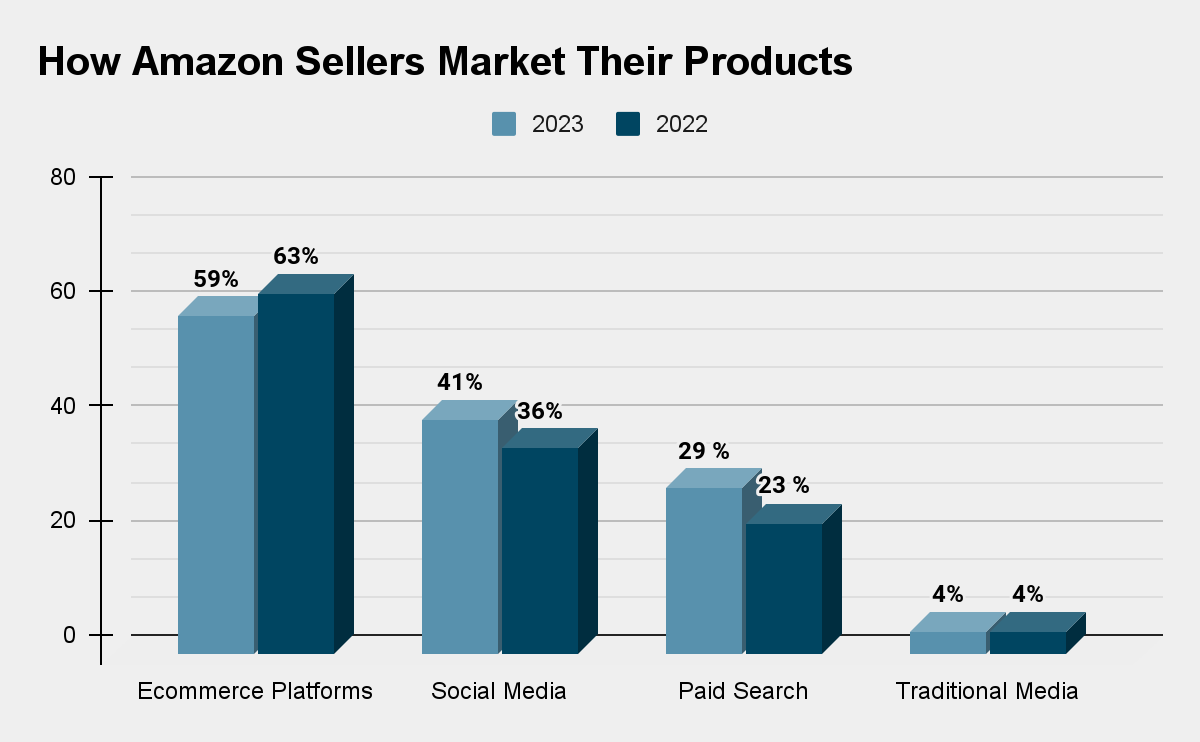 Amazon sellers 1