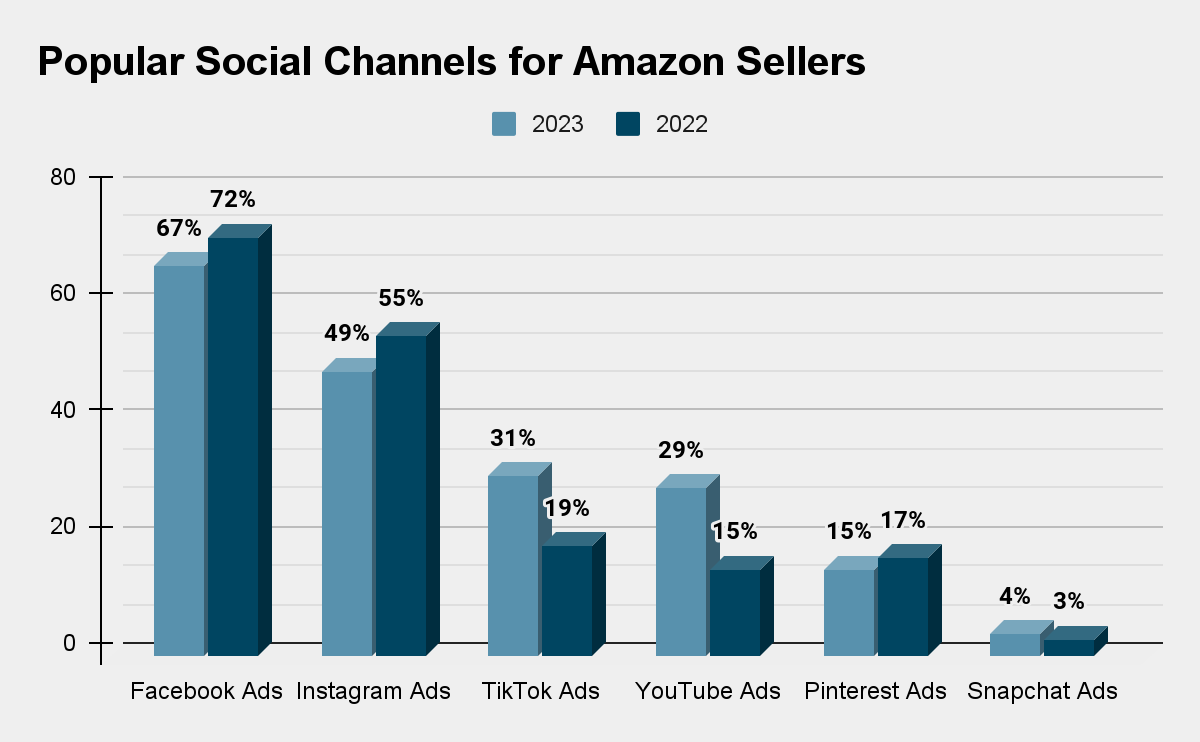 Amazon sellers 2