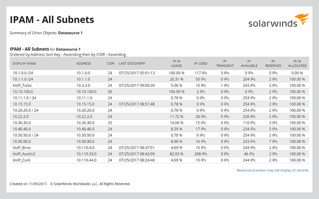 SolarWinds IP Address Manager