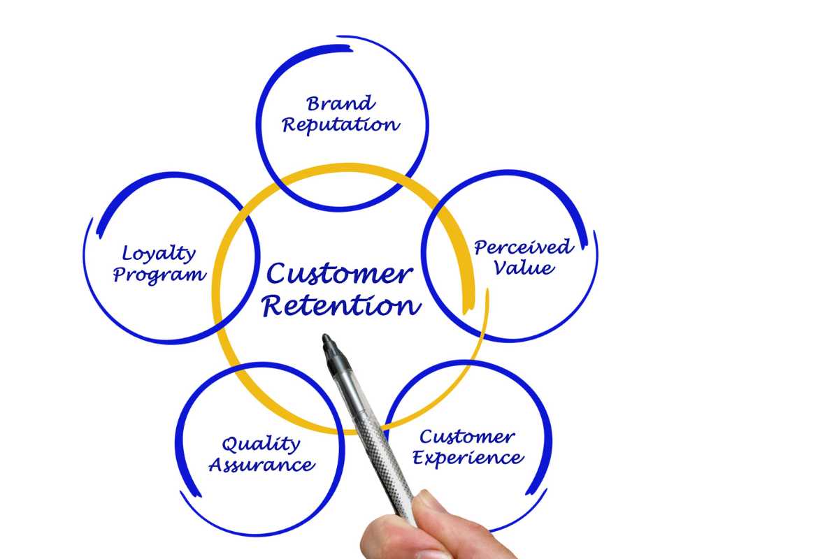 Customer Retention 532