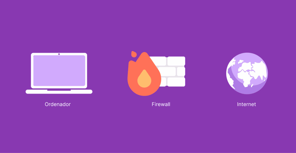 What Is a Firewall?