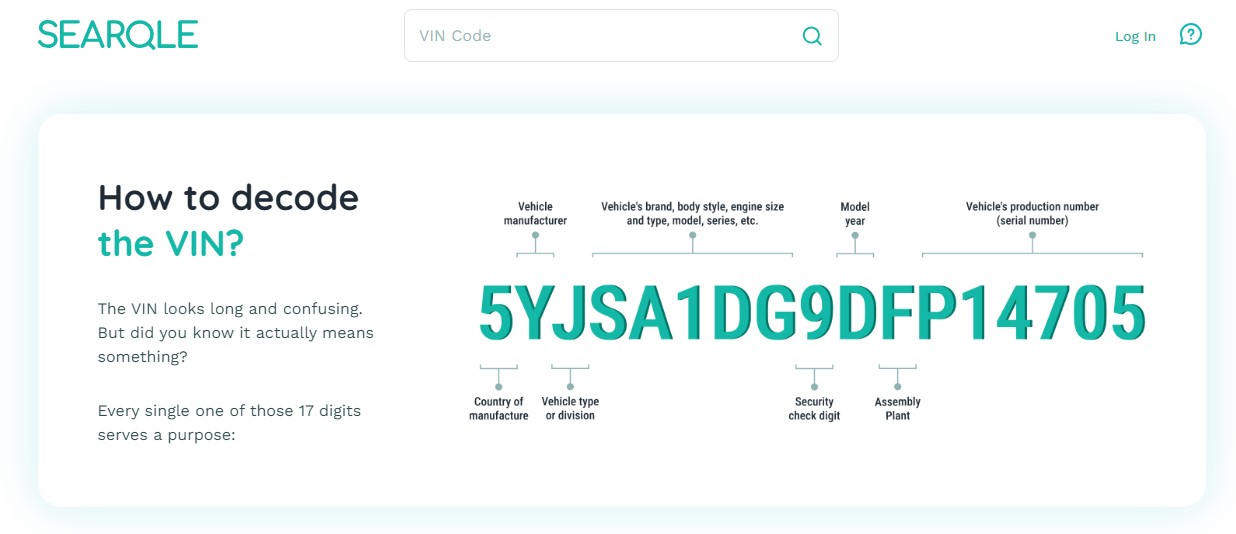 searqle vin decode