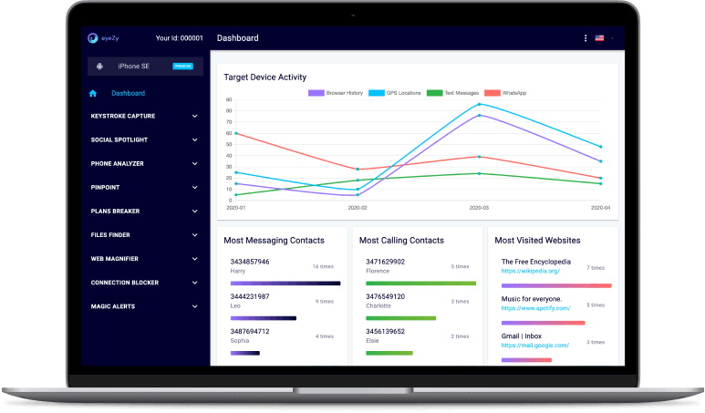 EyeZy Dashboard