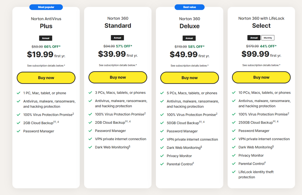 Norton Privacy Monitor Pricing