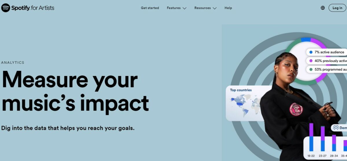 Understand and Use Spotify Analytics How To Get More Saves On Spotify Playlist
