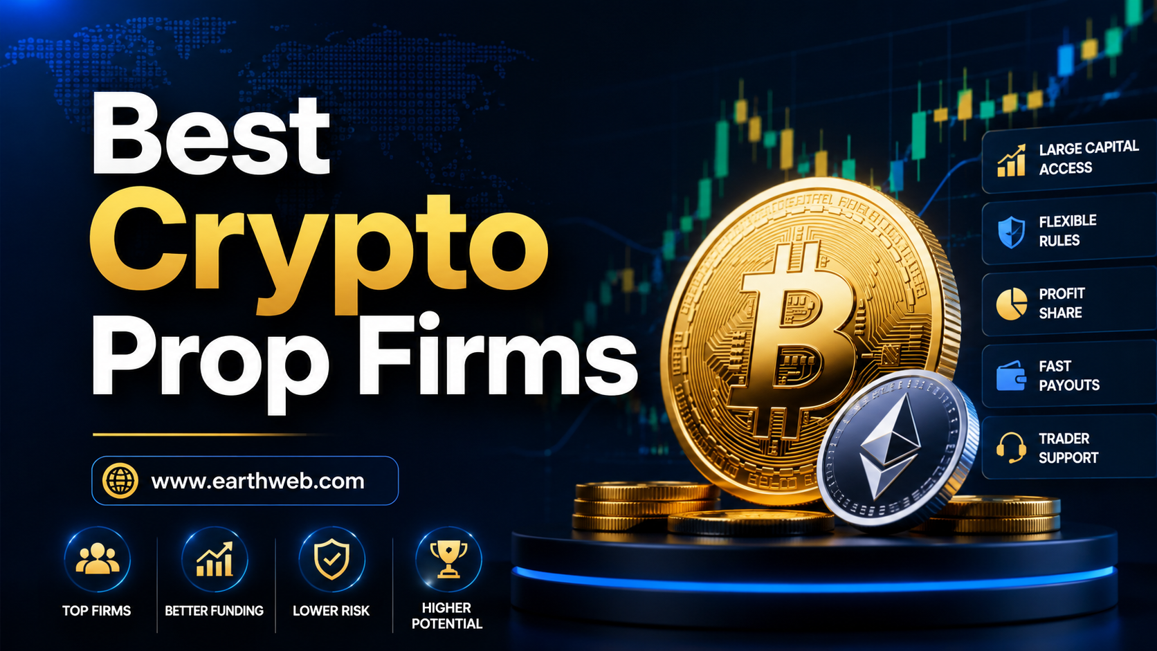 Best Crypto Prop Firms